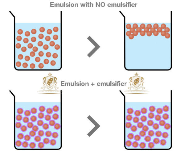 Emulsifiers